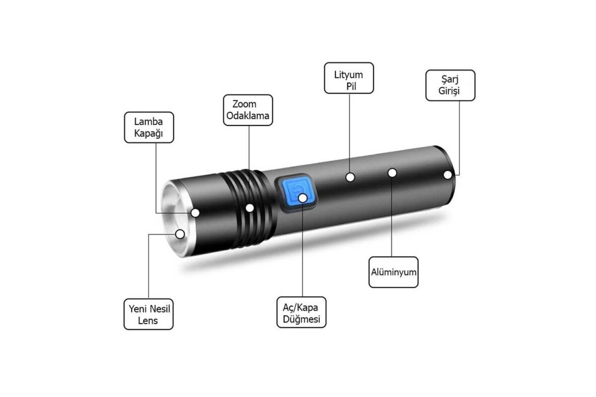 Watton Mini Profesyonel Şarjlı LED El Feneri  WT-015