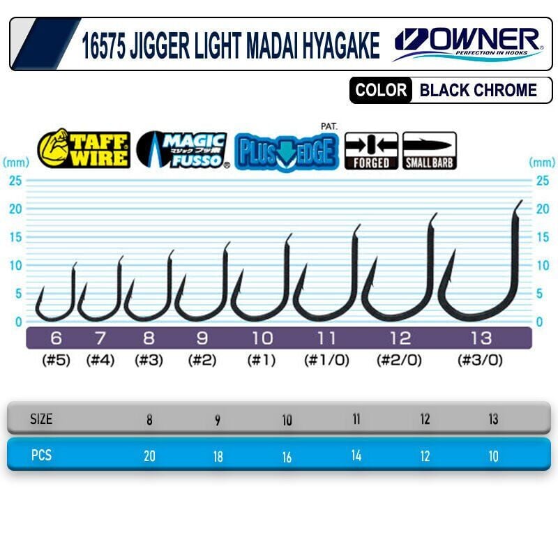 Cultiva 16575 Jigger Light Madai Hayagake Tekli İğne