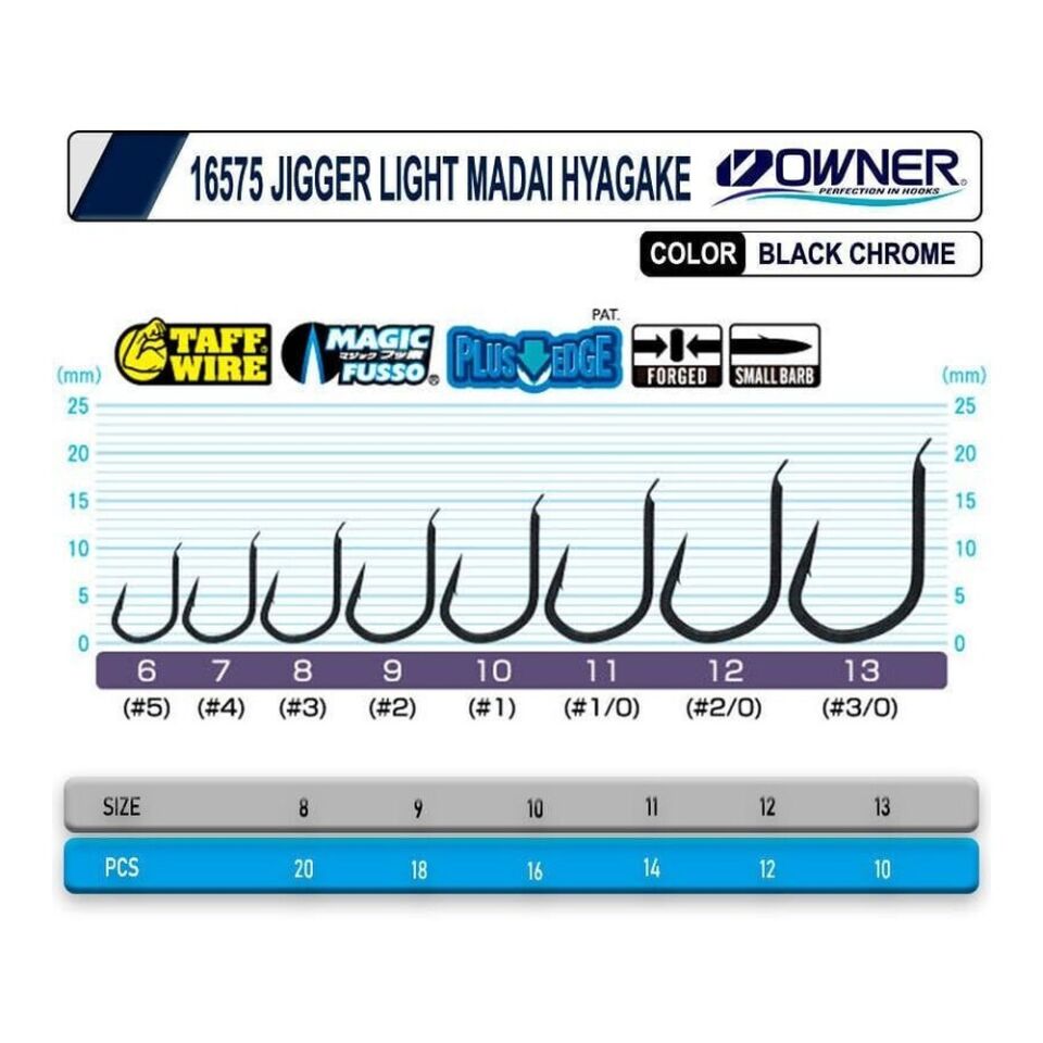 Cultiva 16575 Jigger Light Madai Hayagake Tekli İğne 10