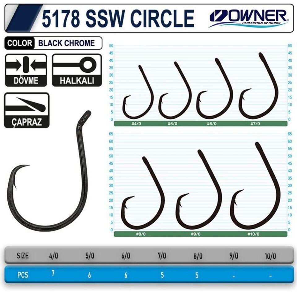 Owner 5178 Ssw Circle Tekli İğne