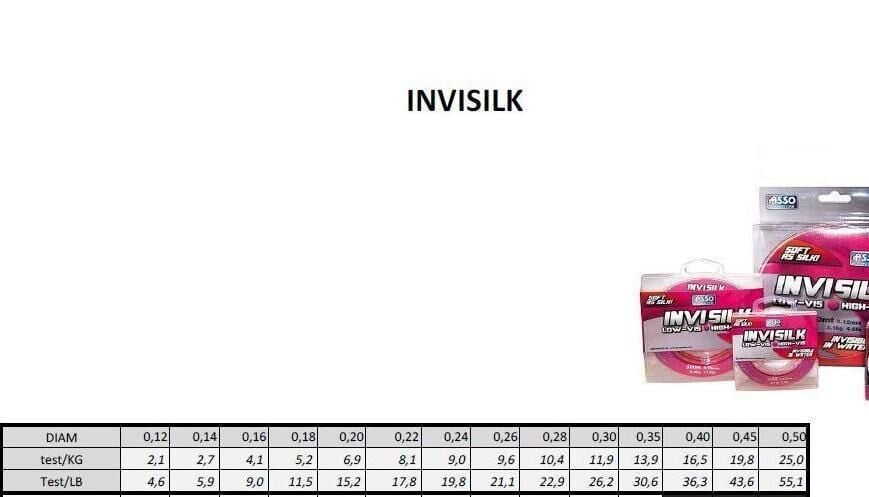 ASSO INVISILK SURF CASTING FUŞYA 300 MT MİSİNA