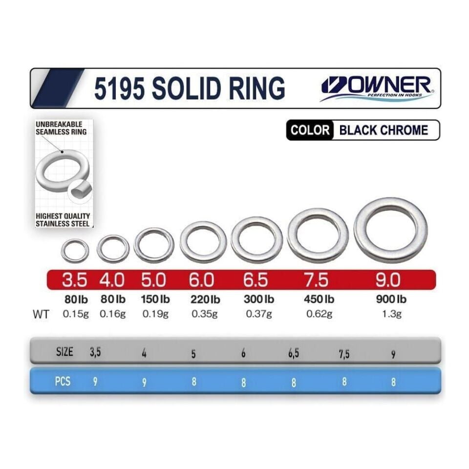 Owner 5195 Solid Ring 3.5
