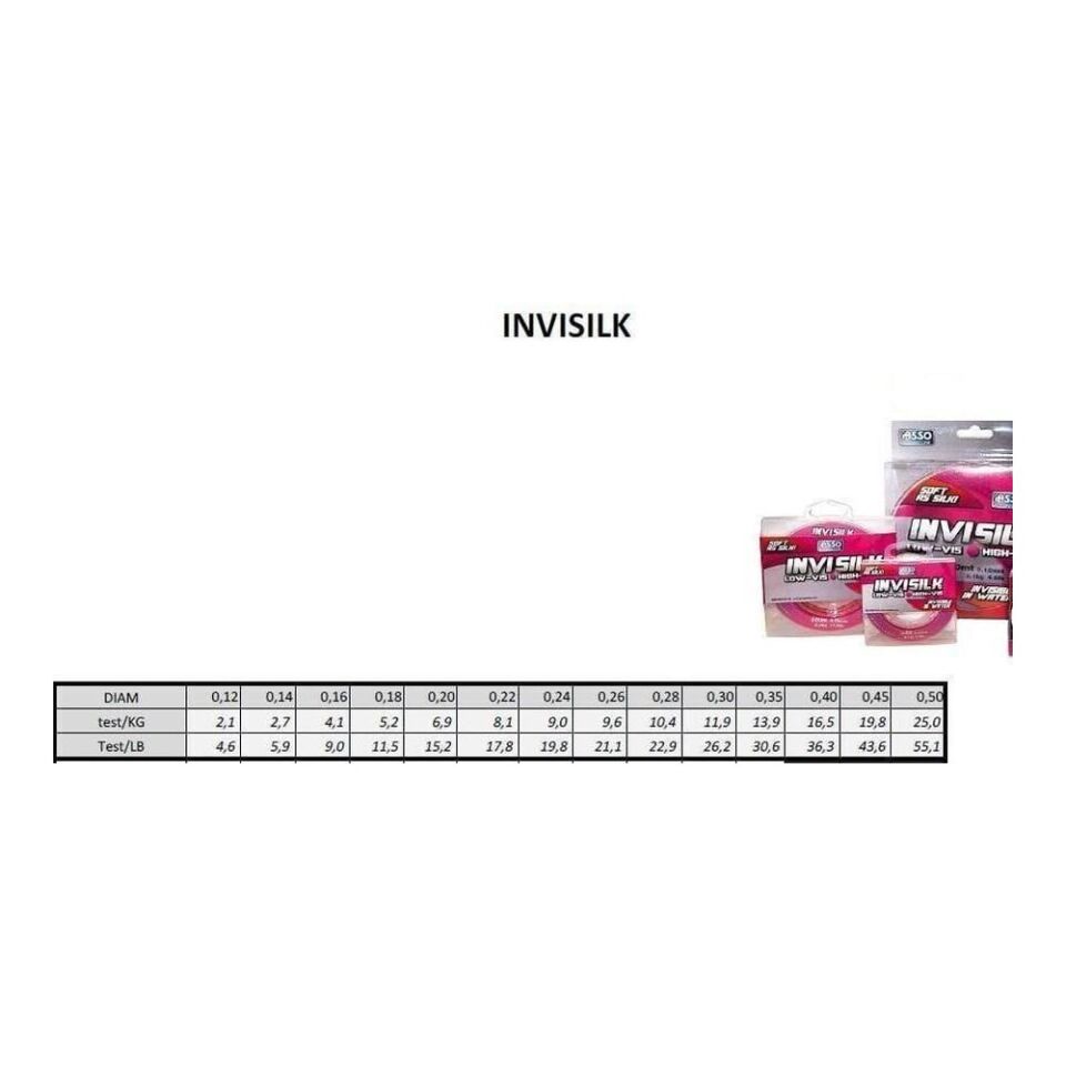 Asso Invisilk Surf Casting Fuşya 300 mt Misina 35MM