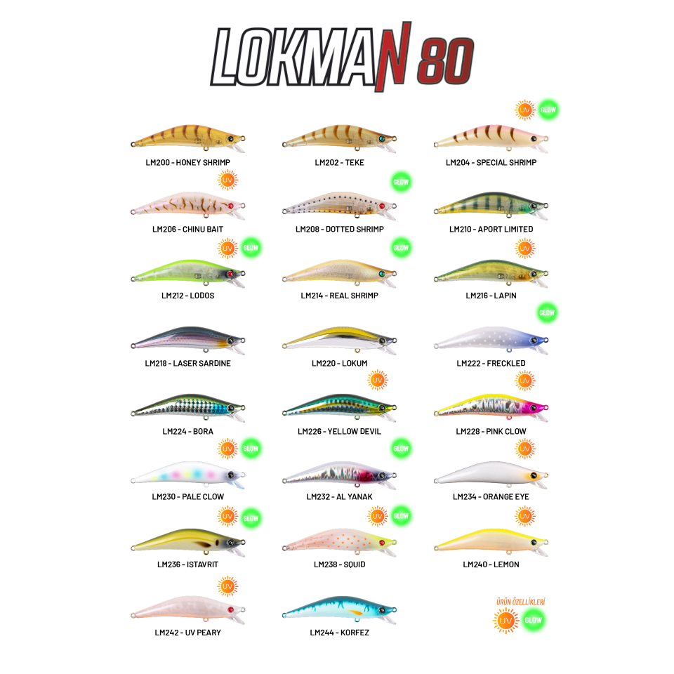 Hanfish Lokman 80s Maket Balık ALYANAK