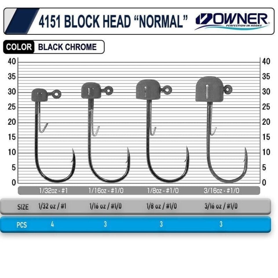 Owner 4151 Block Head İğne