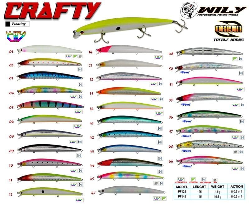 Wily Crafty 14.5 cm Maket Balık 19.5 gr (0-0.6M)