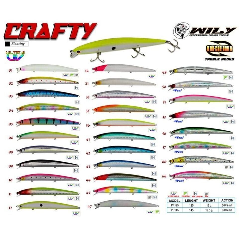 Wily Crafty 14.5 cm Maket Balık 19.5 gr (0-0.6M)
